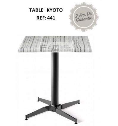 Table KYOTO